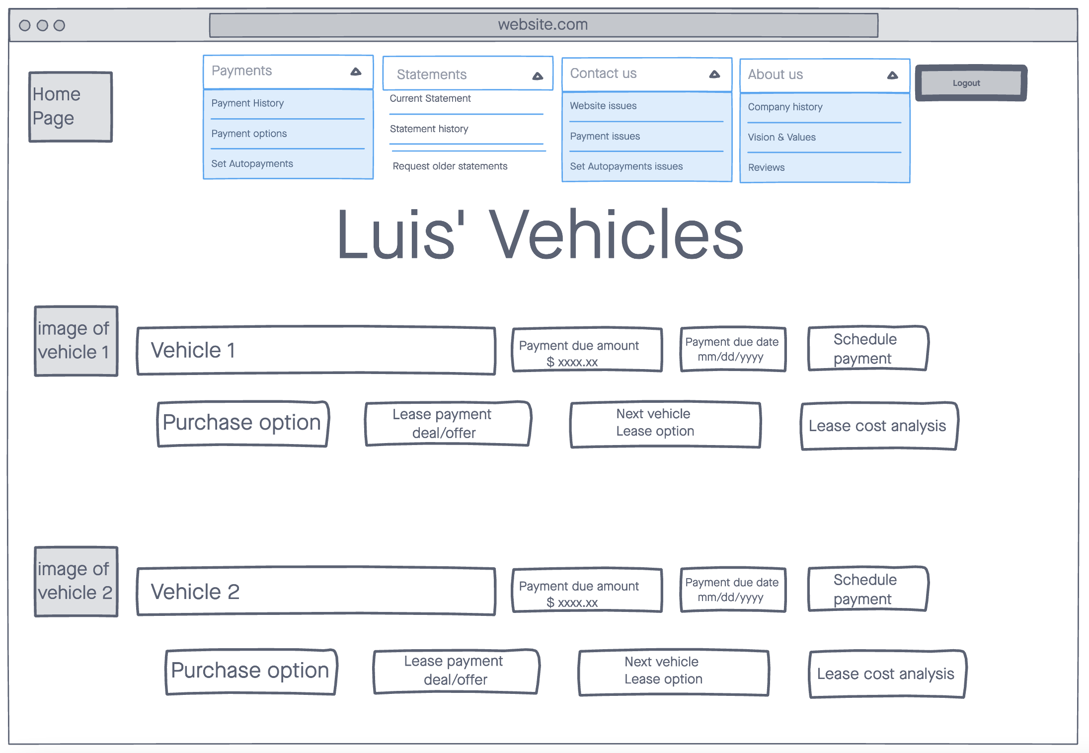 Result of a participatory design sesion showing a desktop version of a leasing website.